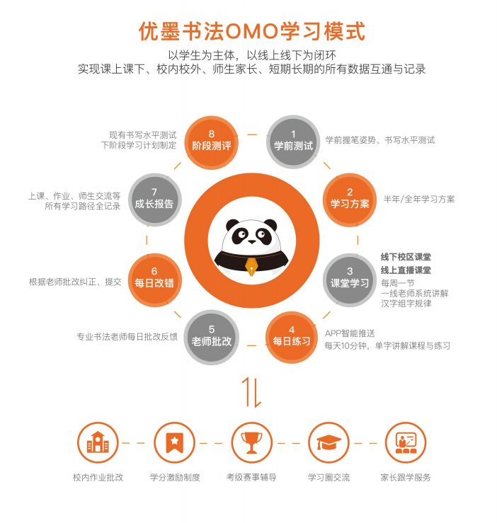 少兒書法學習
