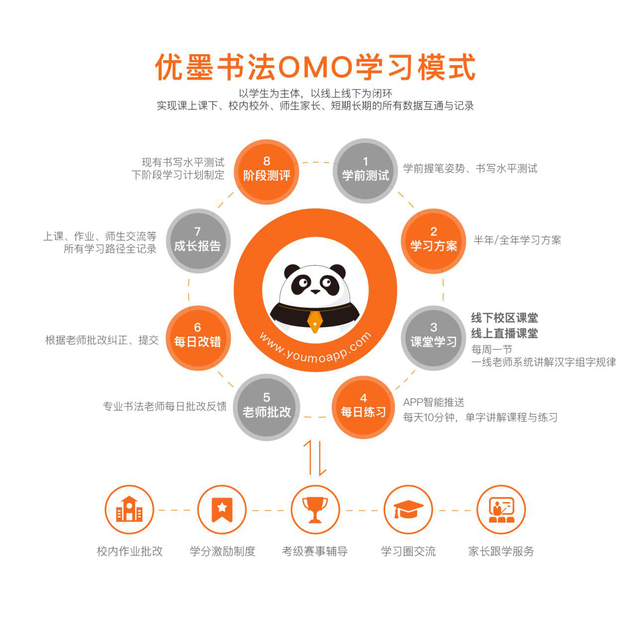 在線練字