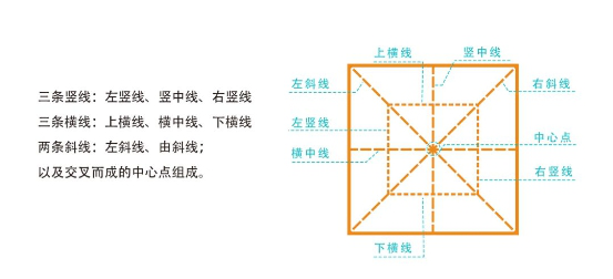在線書法培訓